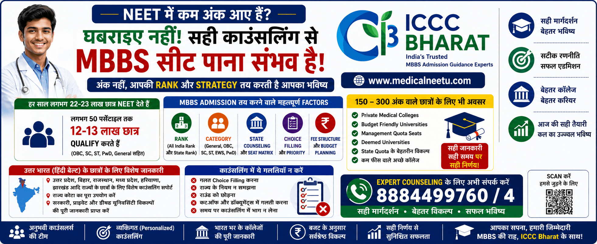NEET में कम अंक आने का मतलब MBBS सपना खत्म नहीं! सही काउंसलिंग और सही जानकारी बदल सकती है आपकी जिंदगी