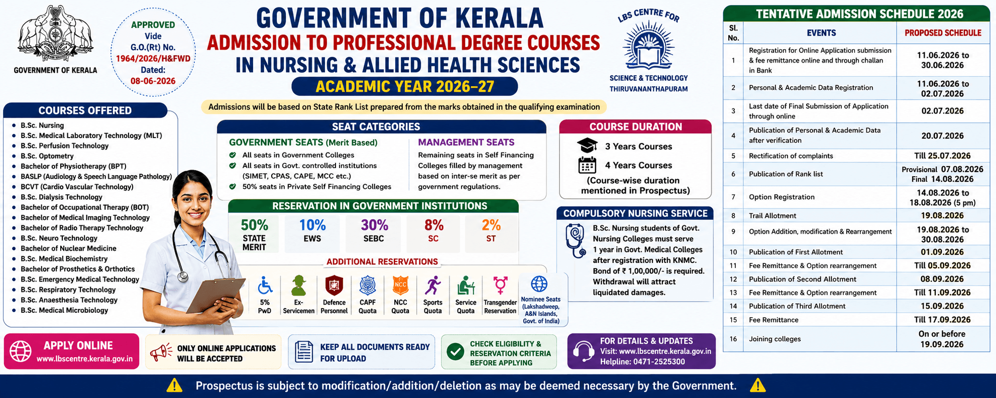 Kerala Nursing & Allied Health Sciences Admission 2026-27: Application Started, Courses, Eligibility, Reservation & Complete Schedule