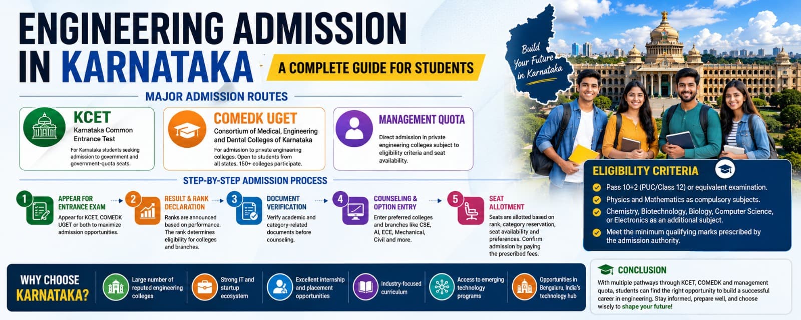 Engineering Admission Process in Karnataka: A Complete Guide for Students